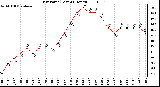 Milwaukee Weather Dew Point (Last 24 Hours)