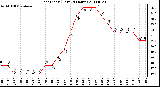 Milwaukee Weather Heat Index (Last 24 Hours)