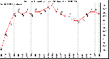 Milwaukee Weather Outdoor Humidity (Last 24 Hours)