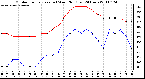 Milwaukee Weather Outdoor Temperature (vs) Wind Chill (Last 24 Hours)