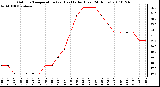 Milwaukee Weather Outdoor Temperature (vs) Heat Index (Last 24 Hours)