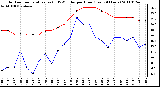 Milwaukee Weather Outdoor Temperature (vs) THSW Index per Hour (Last 24 Hours)