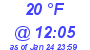 Milwaukee Weather Dewpoint High High Today