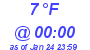 Milwaukee Weather Dewpoint High Low Today