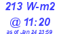 Milwaukee Weather Solar Radiation High Today