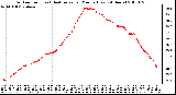 Milwaukee Weather Outdoor Temp (vs) Heat Index per Minute (Last 24 Hours)