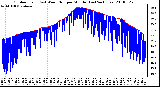 Milwaukee Weather Outdoor Temp (vs) Wind Chill per Minute (Last 24 Hours)