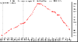 Milwaukee Weather Outdoor Temperature per Minute (Last 24 Hours)