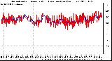 Milwaukee Weather Normalized and Average Wind Direction (Last 24 Hours)