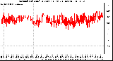 Milwaukee Weather Normalized Wind Direction (Last 24 Hours)