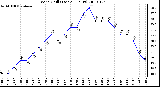 Milwaukee Weather Wind Chill (Last 24 Hours)