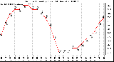 Milwaukee Weather Outdoor Humidity (Last 24 Hours)