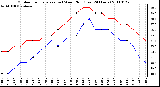 Milwaukee Weather Outdoor Temperature (vs) Wind Chill (Last 24 Hours)