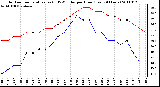 Milwaukee Weather Outdoor Temperature (vs) THSW Index per Hour (Last 24 Hours)