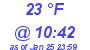 Milwaukee Weather Dewpoint High High Today