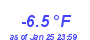 Milwaukee Weather Temperature Low Year