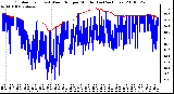 Milwaukee Weather Outdoor Temp (vs) Wind Chill per Minute (Last 24 Hours)