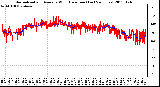 Milwaukee Weather Normalized and Average Wind Direction (Last 24 Hours)