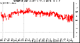 Milwaukee Weather Normalized Wind Direction (Last 24 Hours)