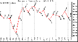 Milwaukee Weather Barometric Pressure Daily High