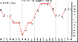 Milwaukee Weather Heat Index (Last 24 Hours)