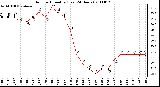 Milwaukee Weather Outdoor Humidity (Last 24 Hours)