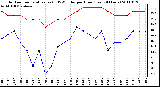 Milwaukee Weather Outdoor Temperature (vs) THSW Index per Hour (Last 24 Hours)