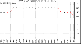 Milwaukee Weather Wind Direction (Last 24 Hours)