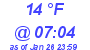 Milwaukee Weather Dewpoint High Low Today