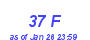 Milwaukee Weather THSW Index High Year