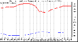 Milwaukee Weather Outdoor Humidity vs. Temperature Every 5 Minutes