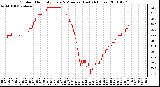 Milwaukee Weather Outdoor Humidity Every 5 Minutes (Last 24 Hours)