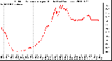 Milwaukee Weather Outdoor Temperature per Minute (Last 24 Hours)