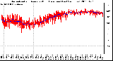 Milwaukee Weather Normalized and Average Wind Direction (Last 24 Hours)