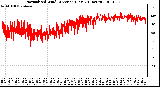 Milwaukee Weather Normalized Wind Direction (Last 24 Hours)