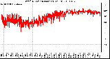 Milwaukee Weather Wind Direction (Last 24 Hours)