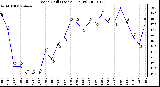 Milwaukee Weather Wind Chill (Last 24 Hours)