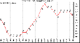 Milwaukee Weather Heat Index (Last 24 Hours)