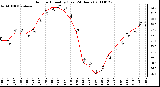 Milwaukee Weather Outdoor Humidity (Last 24 Hours)