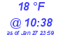 Milwaukee Weather Dewpoint High High Today