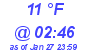 Milwaukee Weather Dewpoint High Low Today