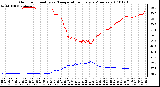 Milwaukee Weather Outdoor Humidity vs. Temperature Every 5 Minutes