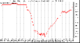 Milwaukee Weather Outdoor Humidity Every 5 Minutes (Last 24 Hours)