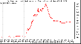 Milwaukee Weather Outdoor Temp (vs) Heat Index per Minute (Last 24 Hours)