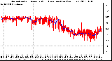 Milwaukee Weather Normalized and Average Wind Direction (Last 24 Hours)