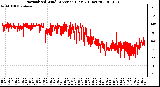 Milwaukee Weather Normalized Wind Direction (Last 24 Hours)