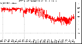 Milwaukee Weather Wind Direction (Last 24 Hours)