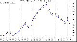 Milwaukee Weather Wind Chill (Last 24 Hours)