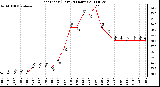 Milwaukee Weather Heat Index (Last 24 Hours)