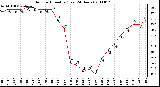 Milwaukee Weather Outdoor Humidity (Last 24 Hours)